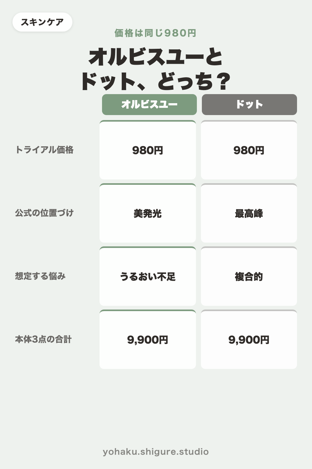 オルビスユーとオルビスユー ドットの比較表